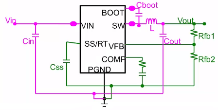 PCB設(shè)計(jì)